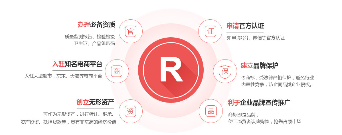 上虞商标注册的作用